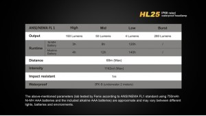 Fenix HL25